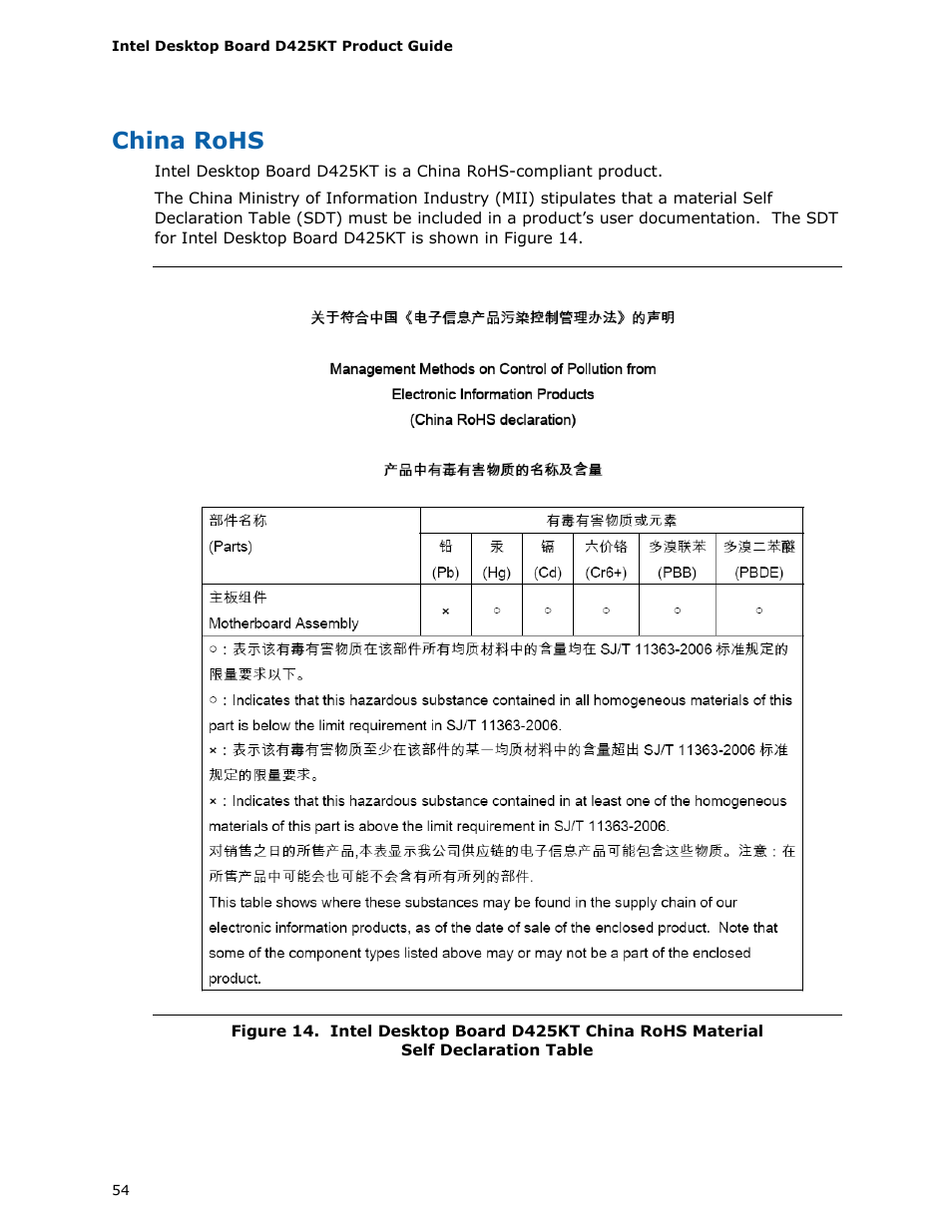 China rohs | Intel D425KT User Manual | Page 54 / 60