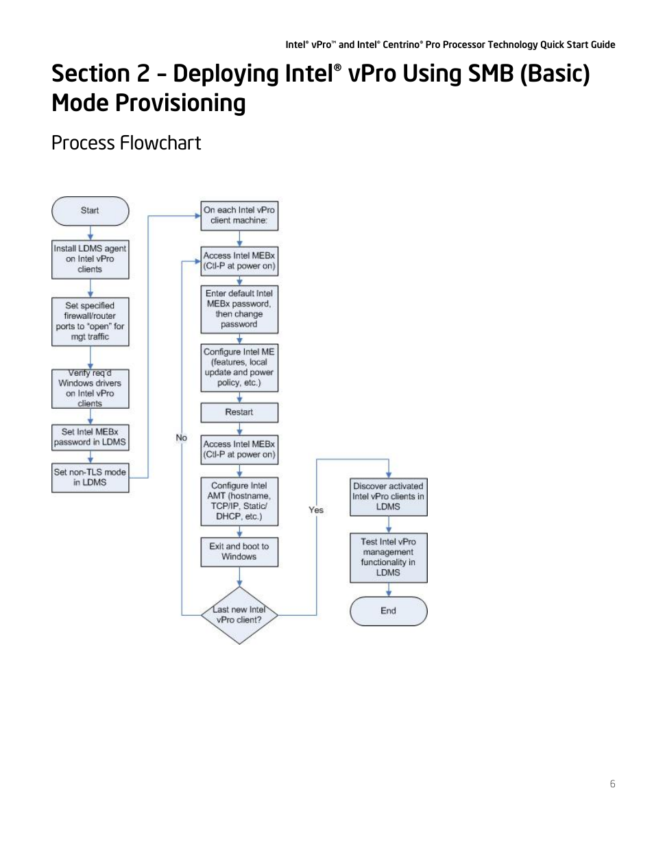 Process flowchart | Intel vPro User Manual | Page 6 / 41