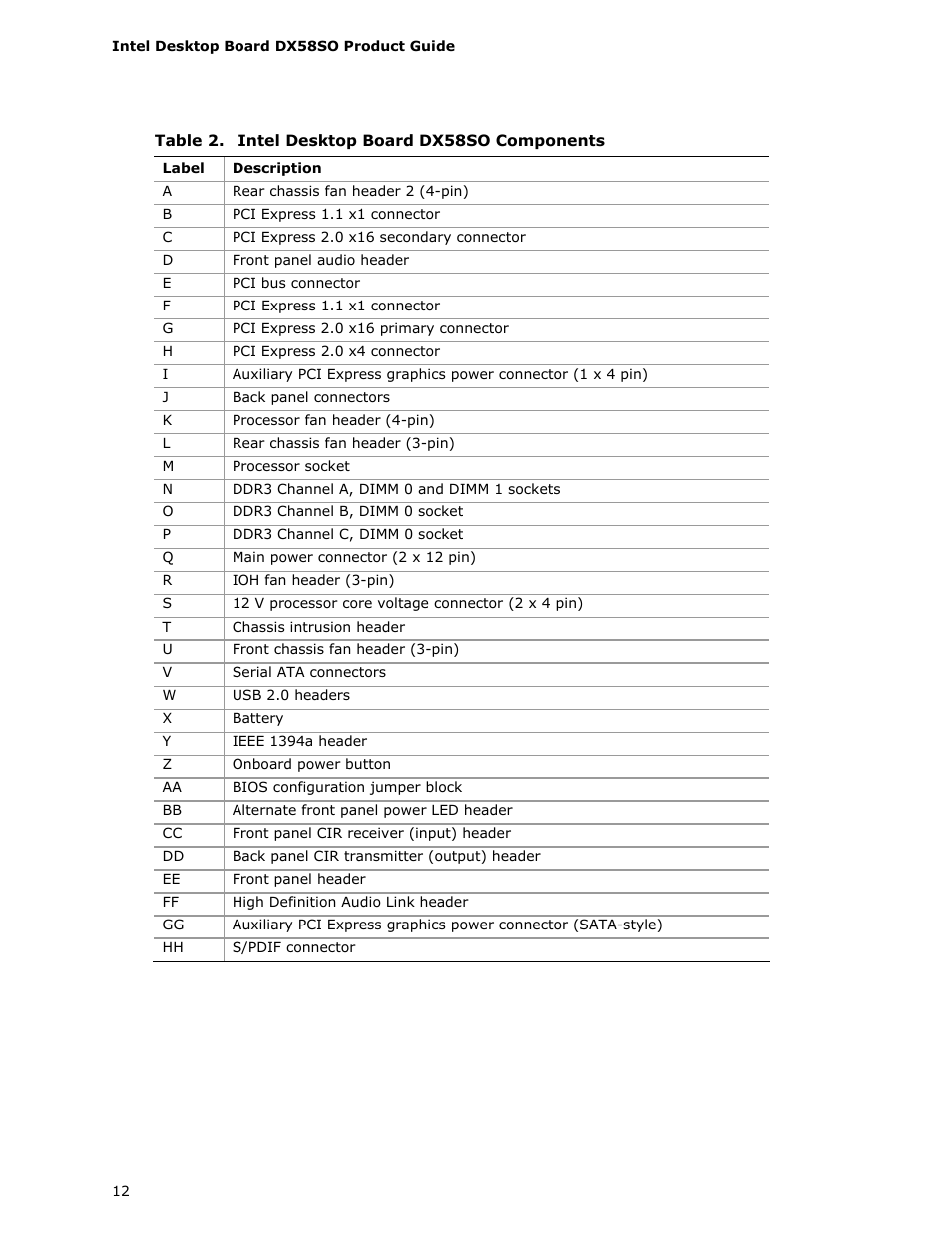 Intel DX58SO User Manual | Page 12 / 86