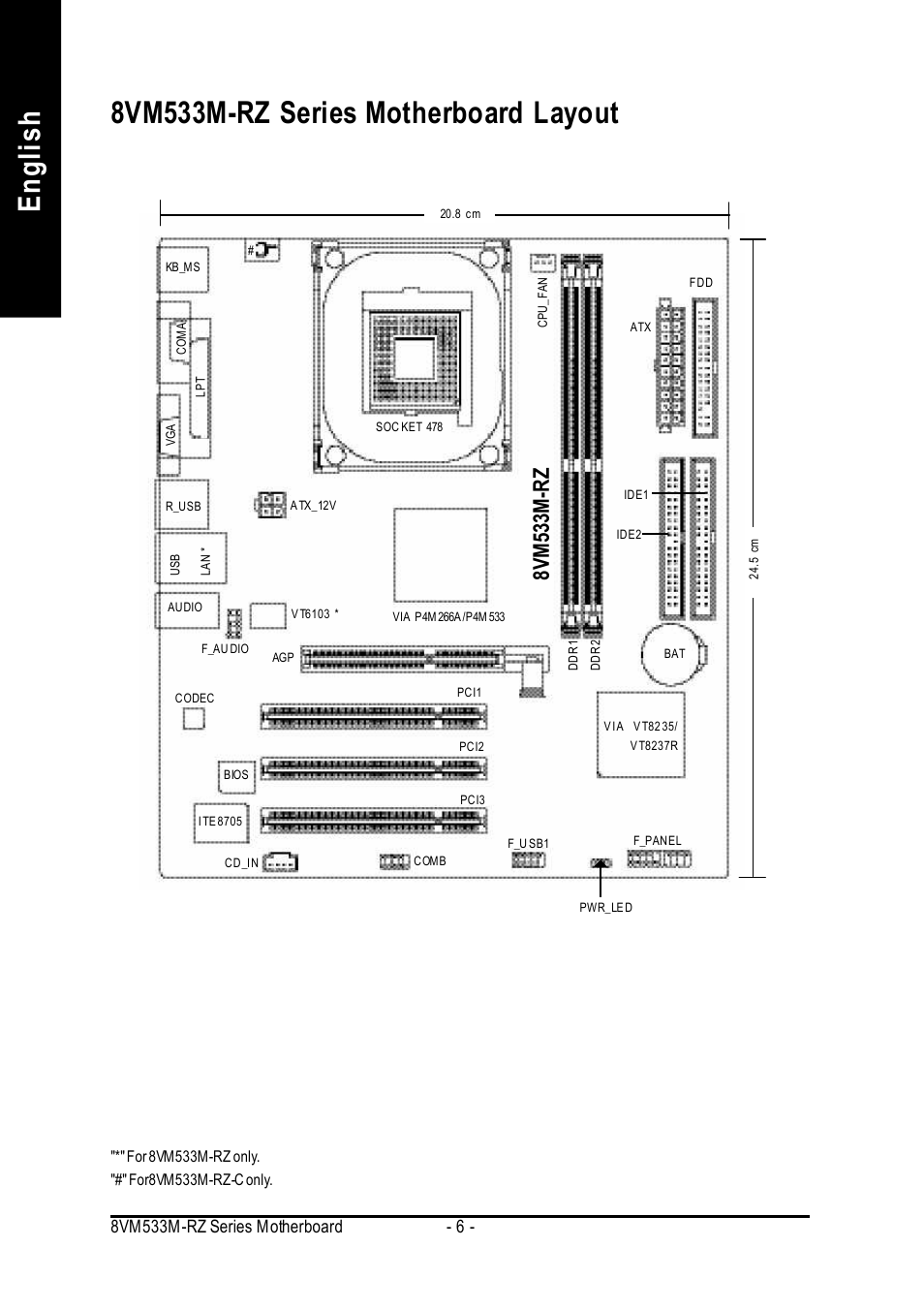 English, 8vm533m-rz series motherboard layout, 8vm533m-rz | Intel 8VM533M-RZ-C User Manual | Page 6 / 36