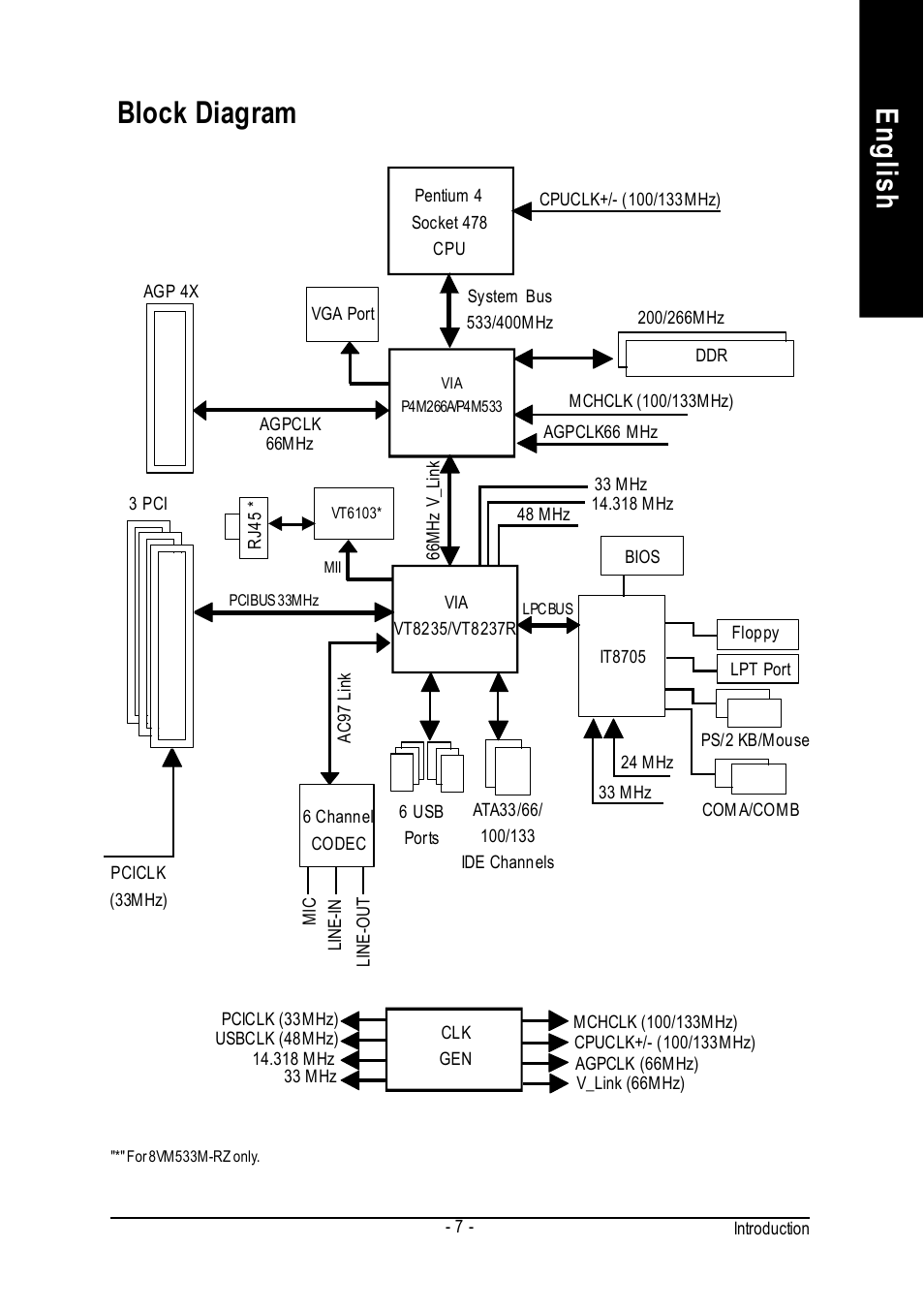 English, Block diagram | Intel 8VM533M-RZ-C User Manual | Page 7 / 36