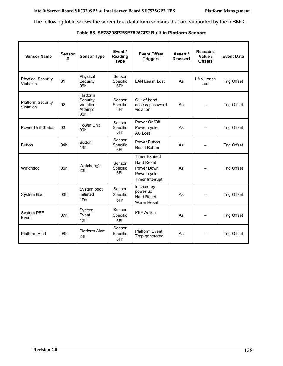 Intel SE7525GP2 User Manual | Page 128 / 175