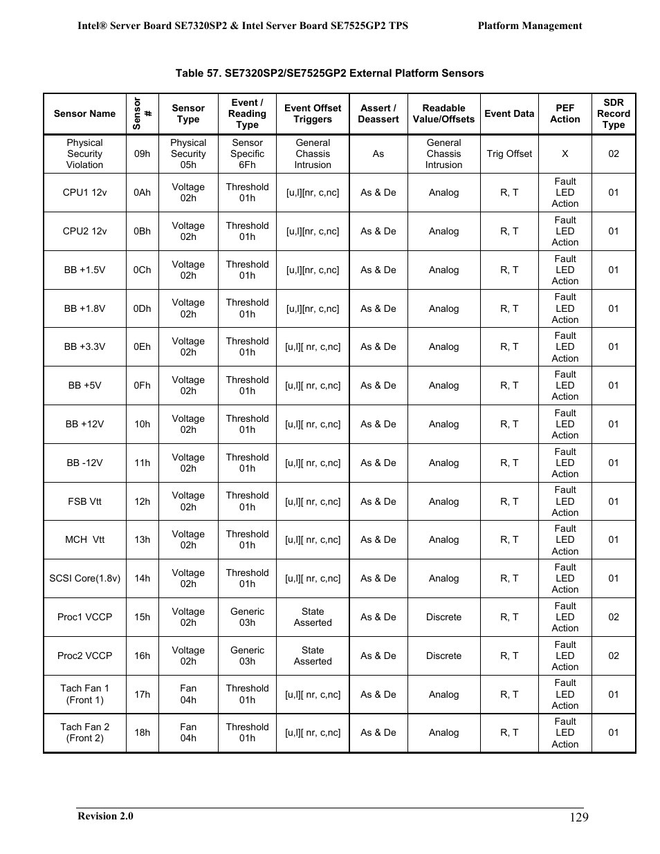 Intel SE7525GP2 User Manual | Page 129 / 175