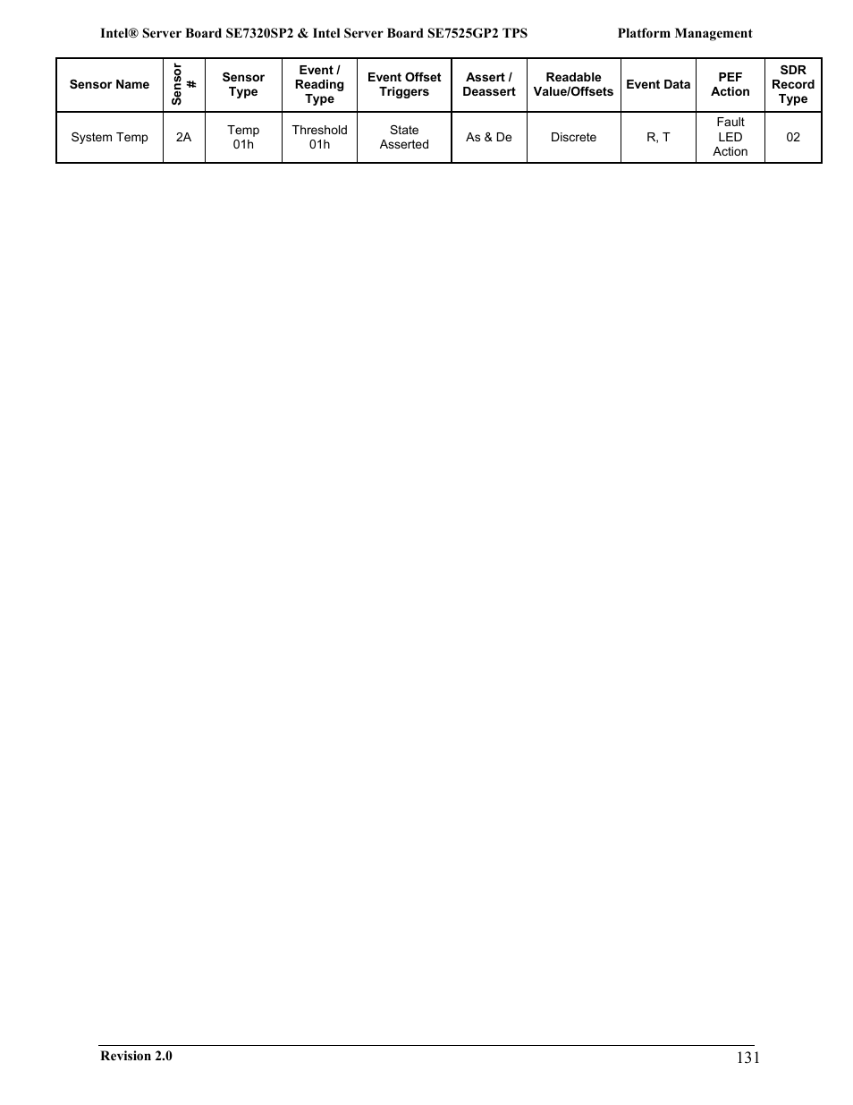 Intel SE7525GP2 User Manual | Page 131 / 175