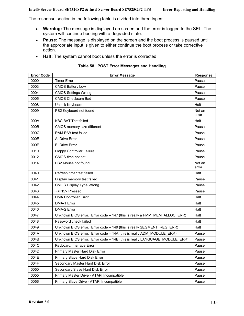 Intel SE7525GP2 User Manual | Page 135 / 175