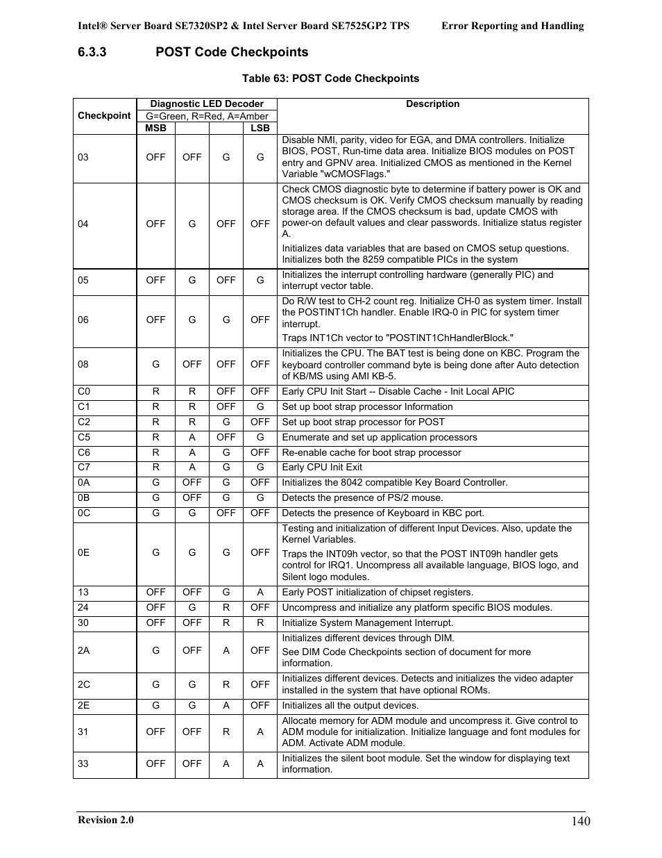 Intel SE7525GP2 User Manual | Page 140 / 175