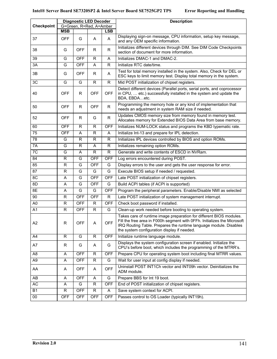 Intel SE7525GP2 User Manual | Page 141 / 175