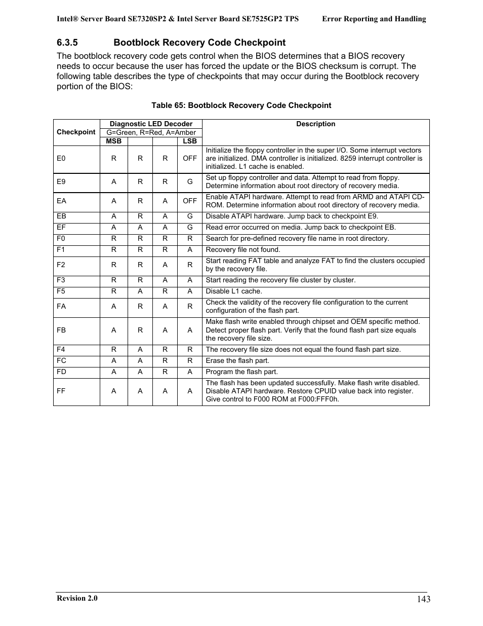 Intel SE7525GP2 User Manual | Page 143 / 175