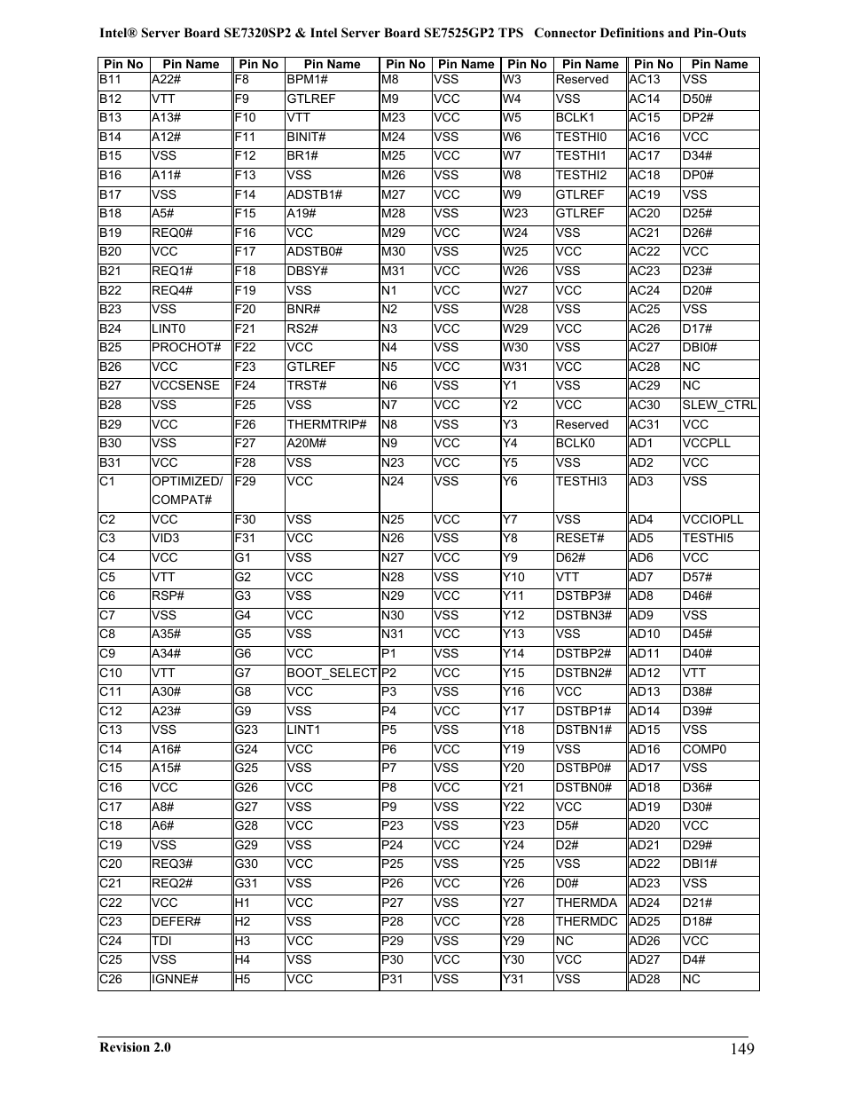 Intel SE7525GP2 User Manual | Page 149 / 175