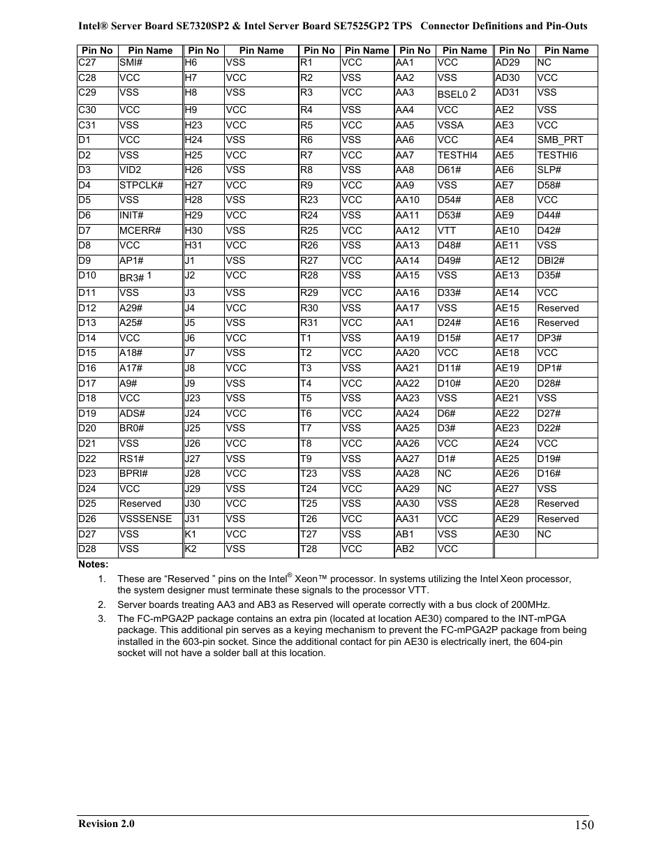 Intel SE7525GP2 User Manual | Page 150 / 175