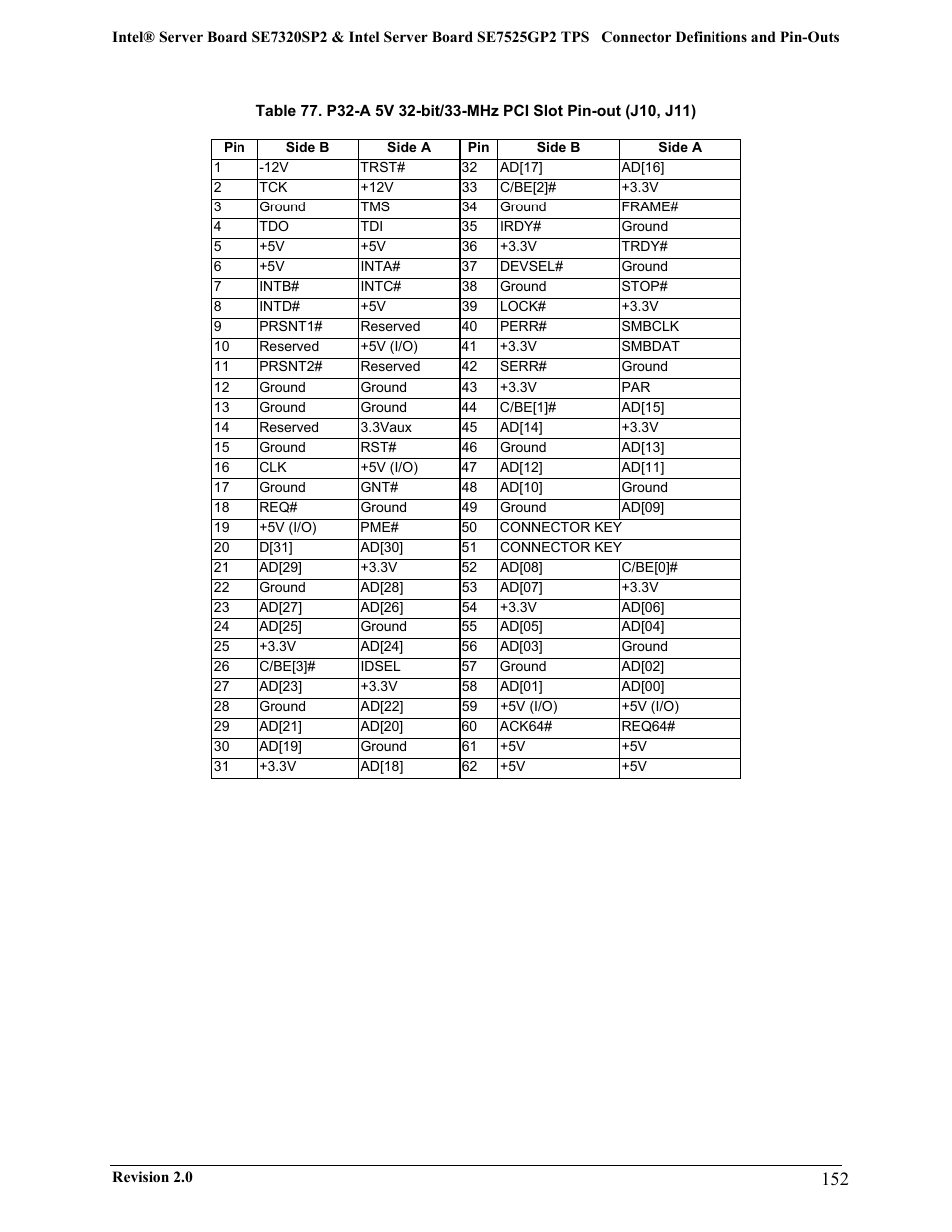 Intel SE7525GP2 User Manual | Page 152 / 175