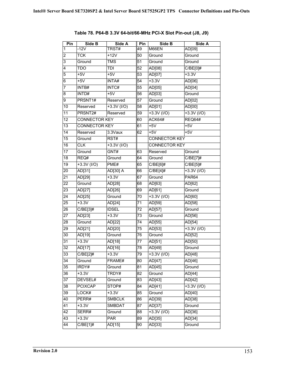 Intel SE7525GP2 User Manual | Page 153 / 175