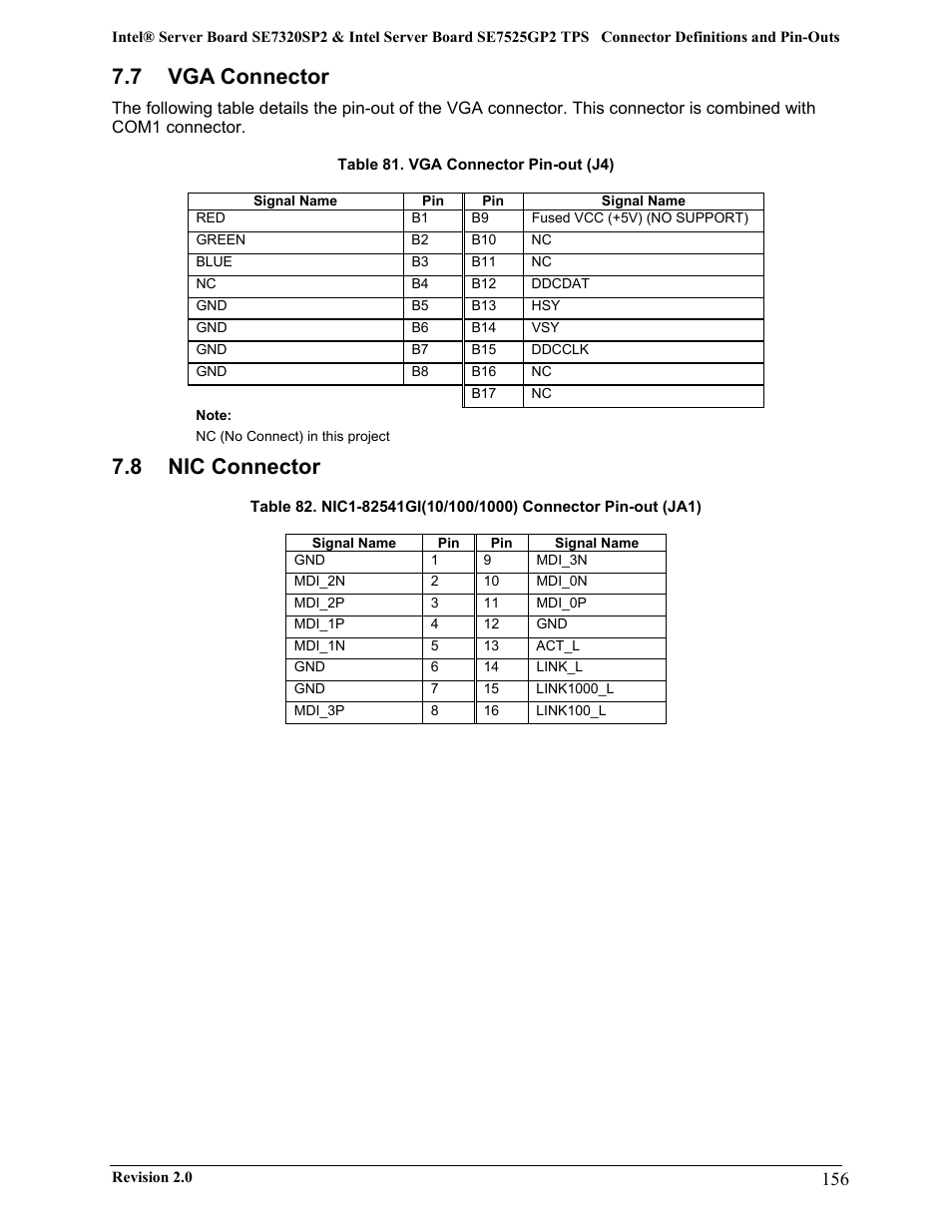 7 vga connector, 8 nic connector | Intel SE7525GP2 User Manual | Page 156 / 175