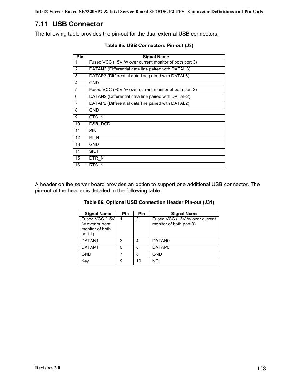 11 usb connector | Intel SE7525GP2 User Manual | Page 158 / 175