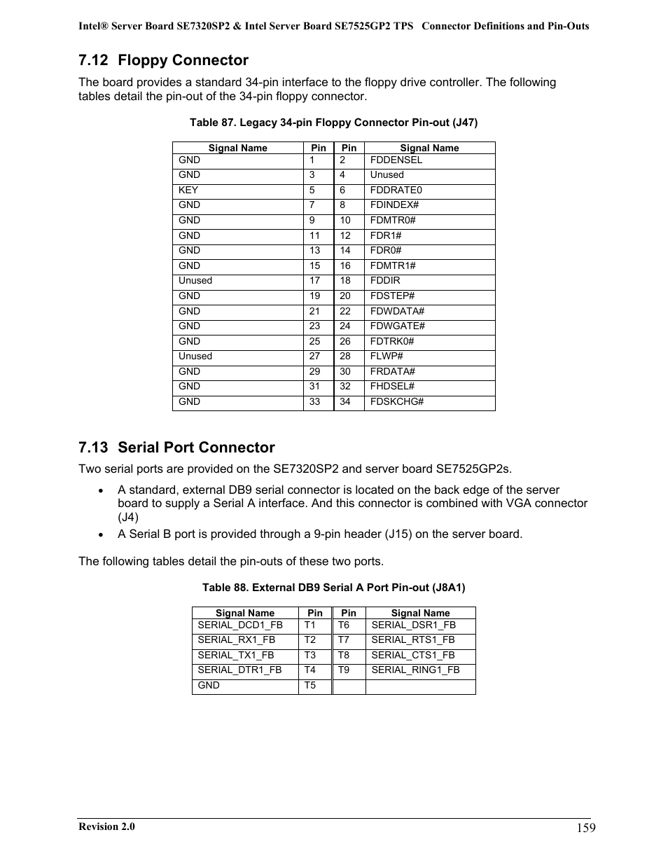 12 floppy connector, 13 serial port connector | Intel SE7525GP2 User Manual | Page 159 / 175