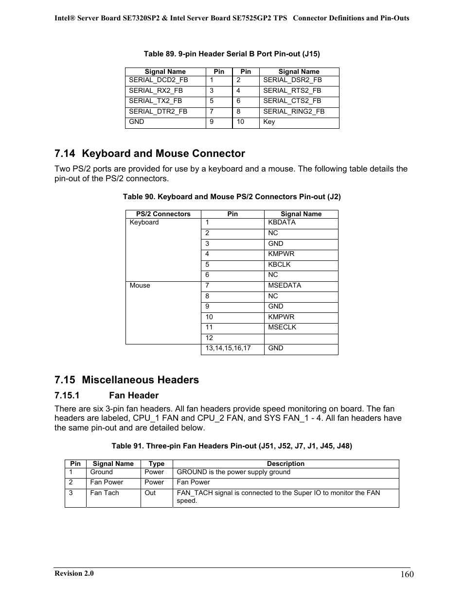 14 keyboard and mouse connector, 15 miscellaneous headers | Intel SE7525GP2 User Manual | Page 160 / 175