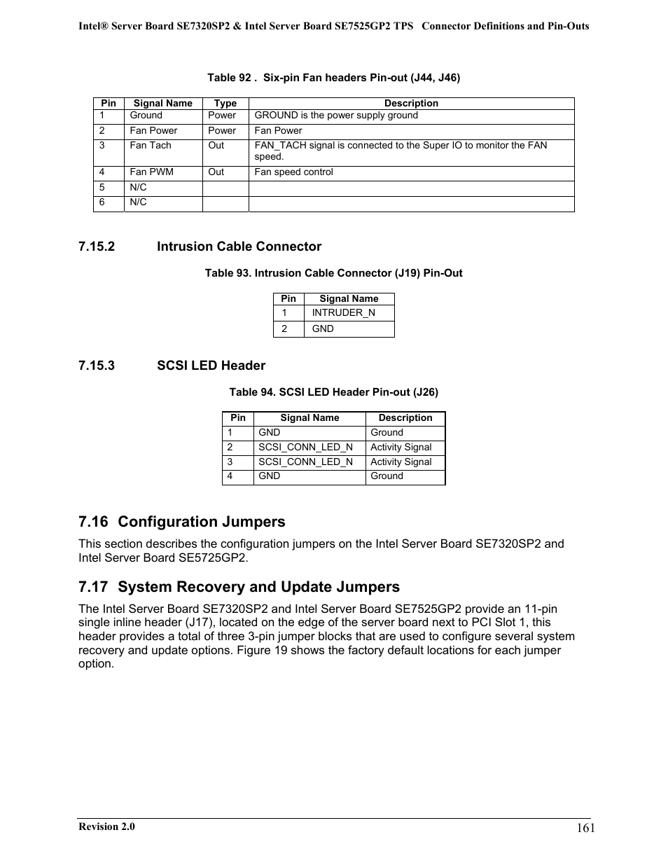 16 configuration jumpers, 17 system recovery and update jumpers | Intel SE7525GP2 User Manual | Page 161 / 175