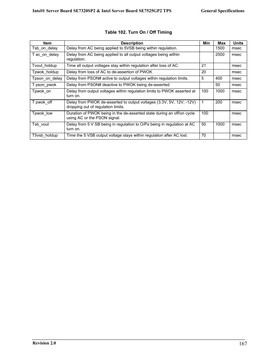 Intel SE7525GP2 User Manual | Page 167 / 175