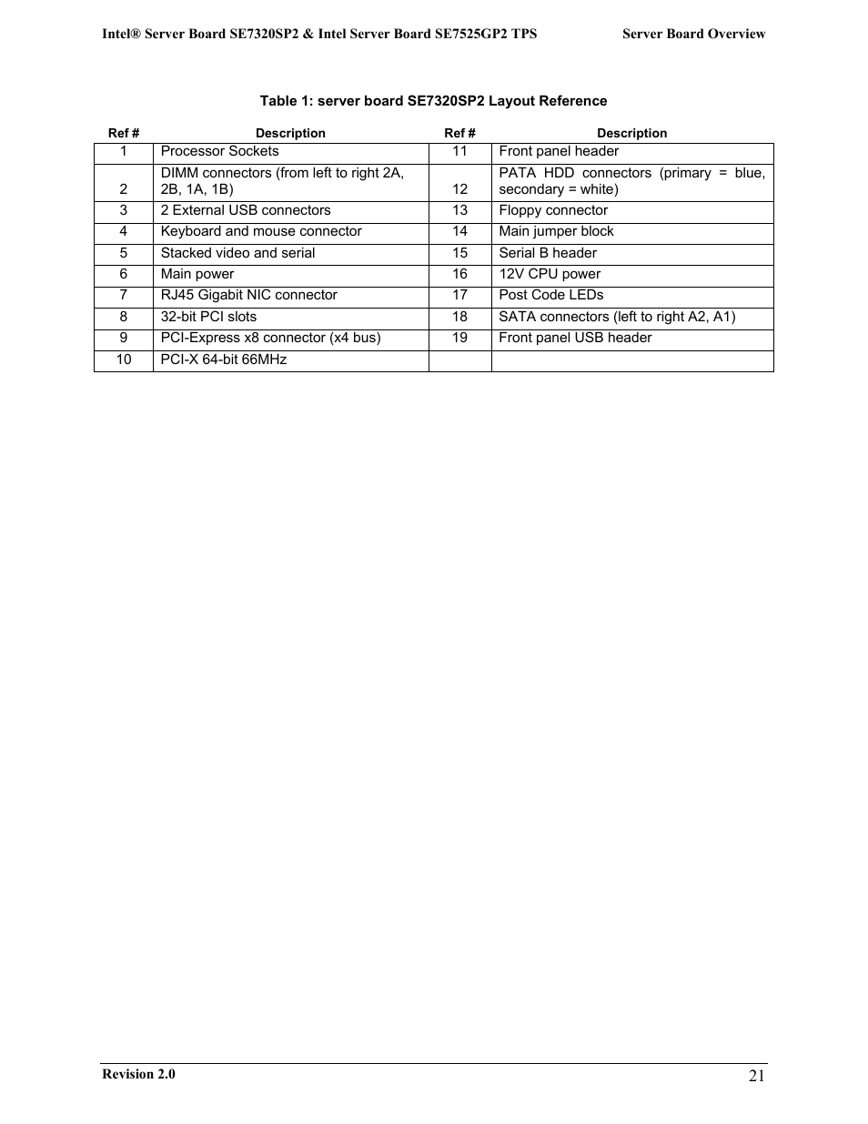 Intel SE7525GP2 User Manual | Page 21 / 175