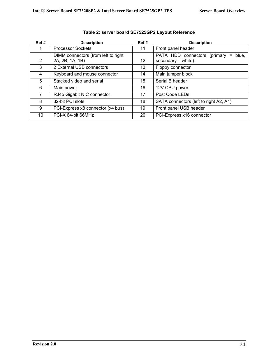 Intel SE7525GP2 User Manual | Page 24 / 175