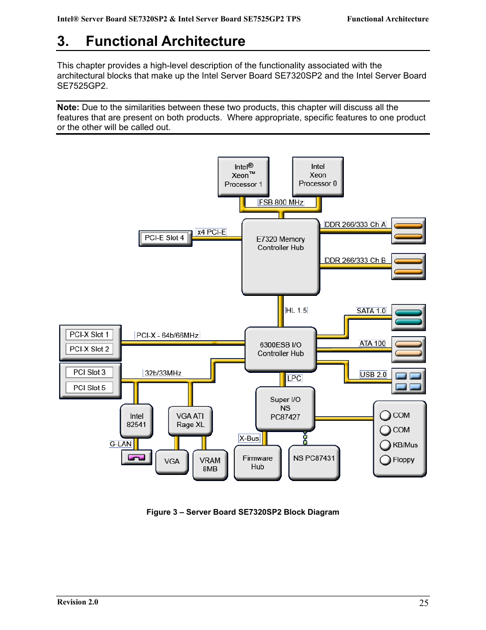 Functional architecture | Intel SE7525GP2 User Manual | Page 25 / 175