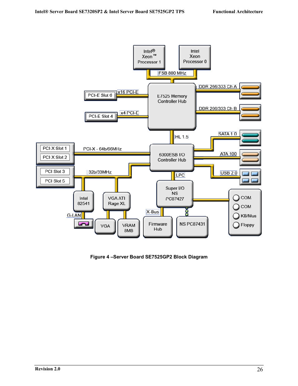 Intel SE7525GP2 User Manual | Page 26 / 175