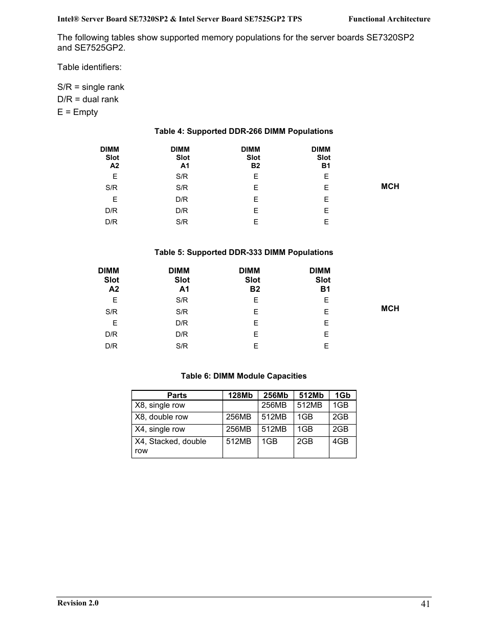 Intel SE7525GP2 User Manual | Page 41 / 175