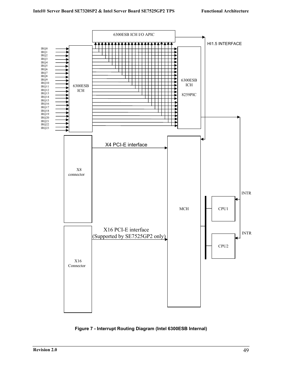 Intel SE7525GP2 User Manual | Page 49 / 175