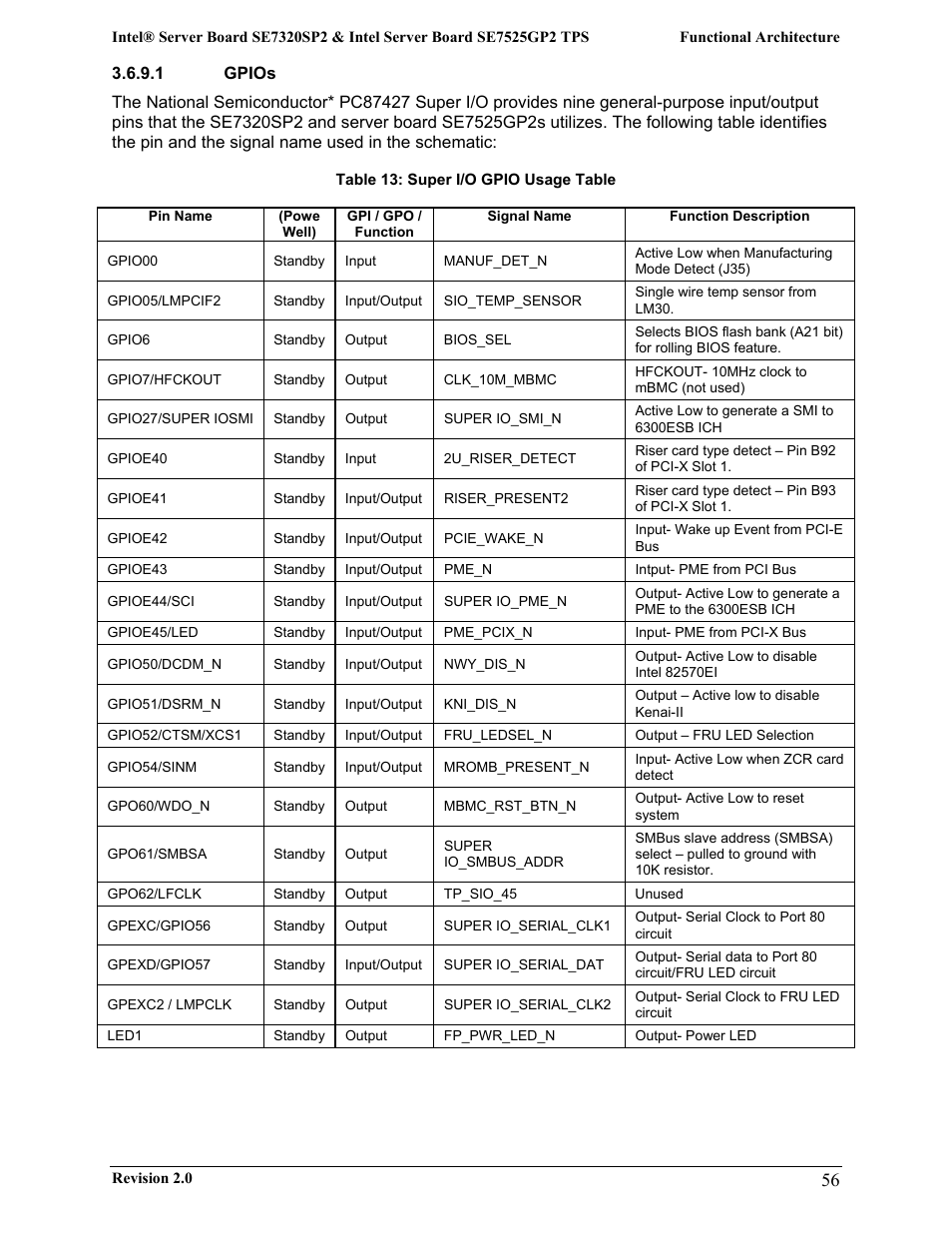 Intel SE7525GP2 User Manual | Page 56 / 175