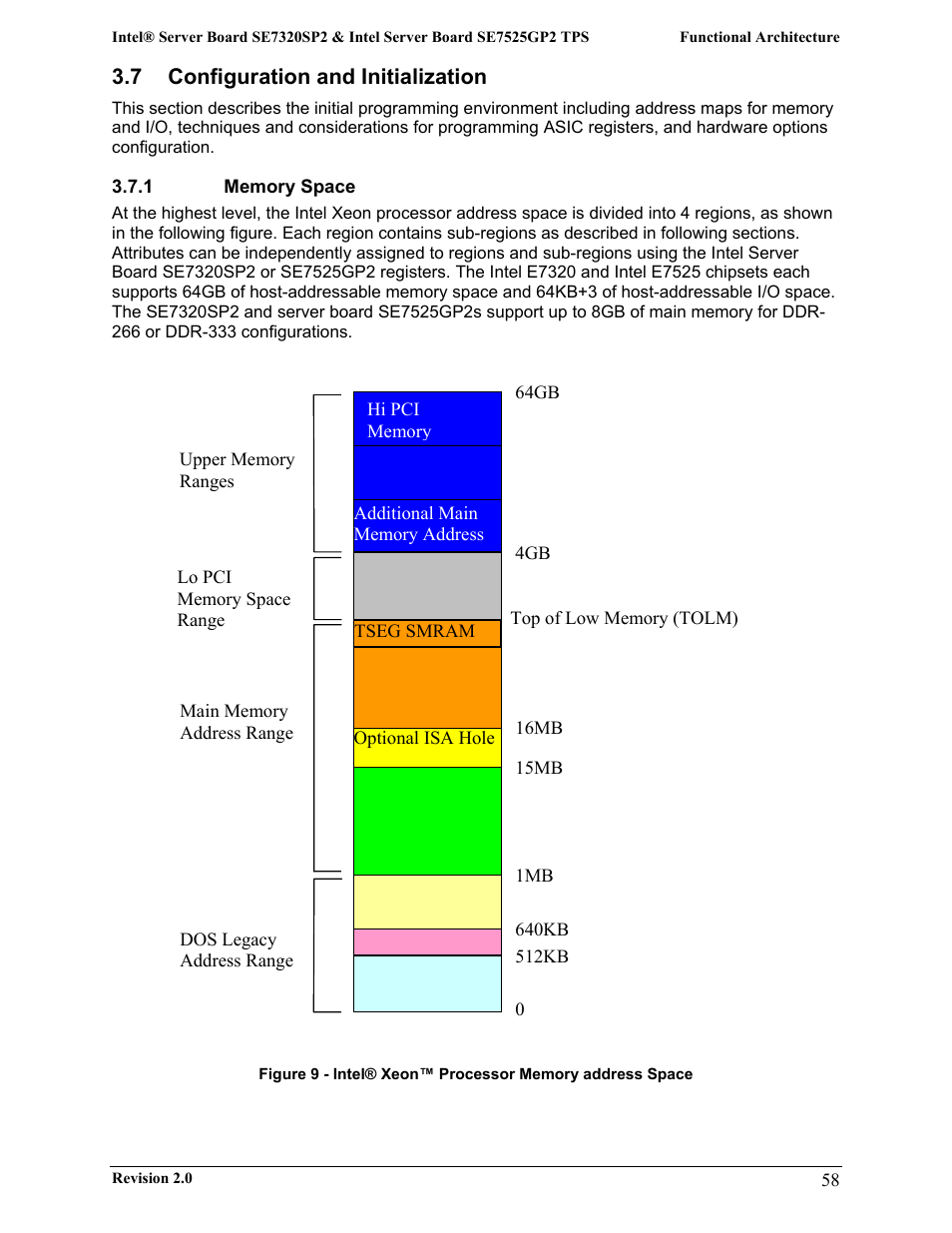 7 configuration and initialization | Intel SE7525GP2 User Manual | Page 58 / 175