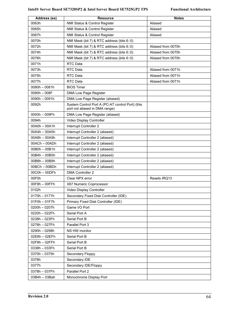 Intel SE7525GP2 User Manual | Page 64 / 175