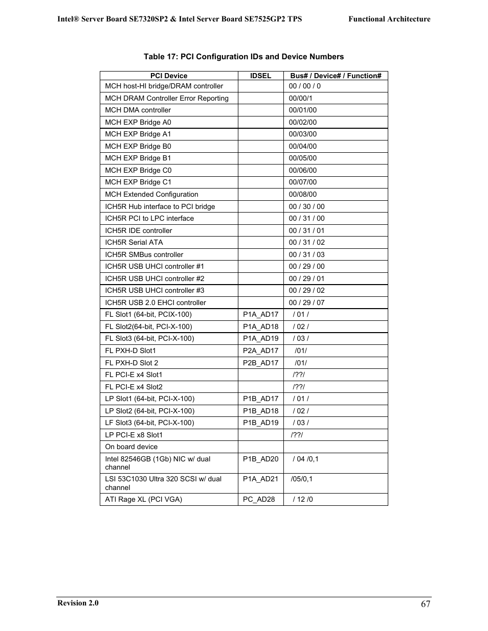 Intel SE7525GP2 User Manual | Page 67 / 175