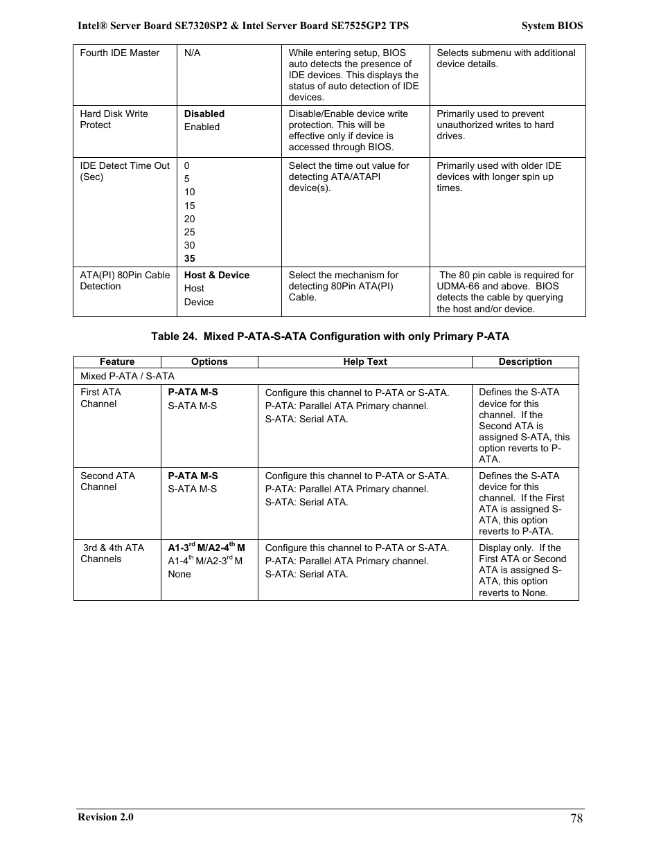 Intel SE7525GP2 User Manual | Page 78 / 175