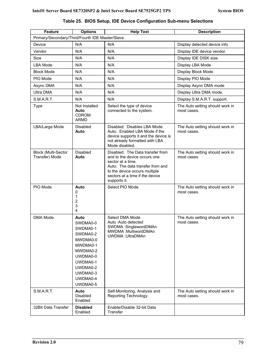 Intel SE7525GP2 User Manual | Page 79 / 175