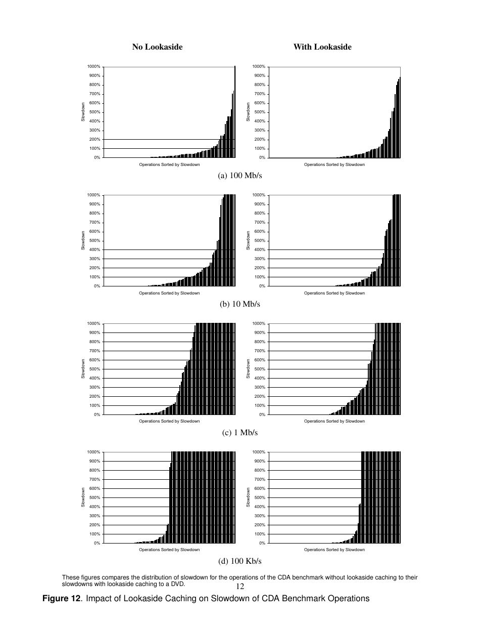 No lookaside with lookaside, A) 100 mb/s, B) 10 mb/s | C) 1 mb/s, D) 100 kb/s | Intel IRP-TR-03-10 User Manual | Page 13 / 13