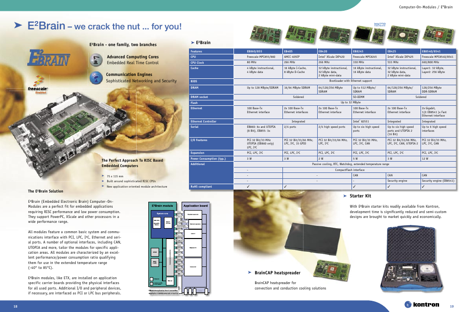 E²brain, We crack the nut ... for you, Braincap heatspreader | Starter kit | Intel Ethernet Switch Boards User Manual | Page 10 / 52