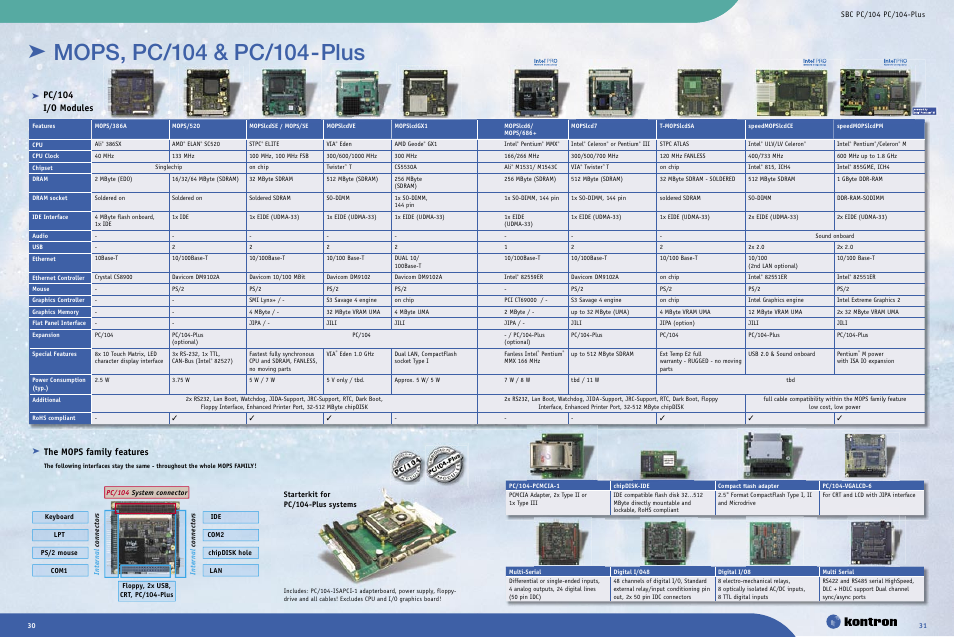 Pc/104, I/o modules, The mops family features | Starterkit for pc/104-plus systems | Intel Ethernet Switch Boards User Manual | Page 16 / 52