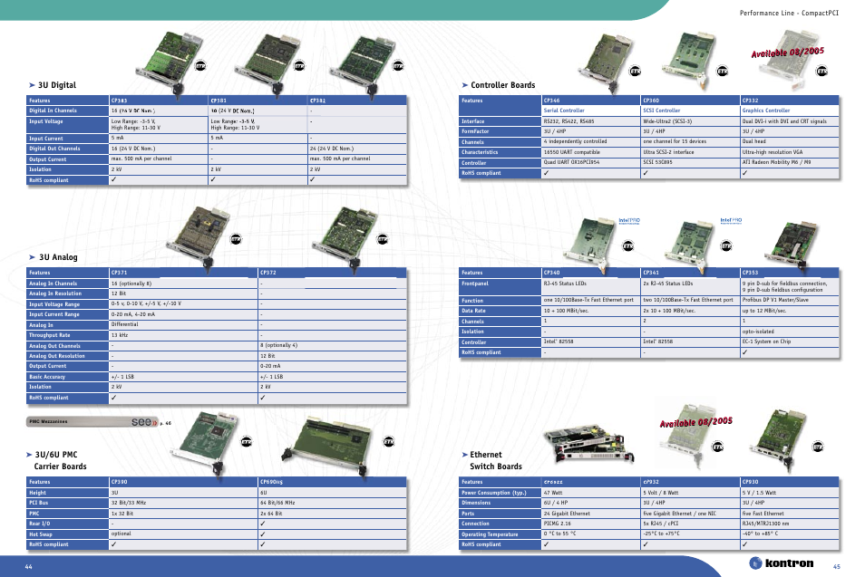 3u analog, 3u digital, 3u/6u pmc carrier boards | Controller boards, Performance line - compactpci | Intel Ethernet Switch Boards User Manual | Page 23 / 52