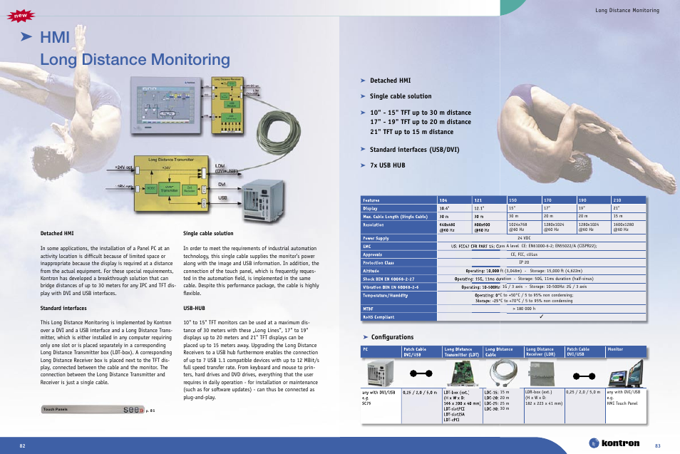 Hmi long distance monitoring, Detached hmi, Single cable solution | Standard interfaces (usb/dvi), 7x usb hub, Conﬁ gurations | Intel Ethernet Switch Boards User Manual | Page 44 / 52