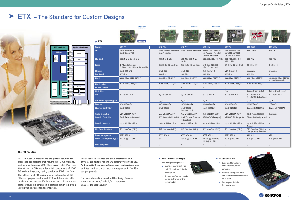 The standard for custom designs, The thermal concept, Computer-on-modules / etx | Etx starter-kit | Intel Ethernet Switch Boards User Manual | Page 9 / 52