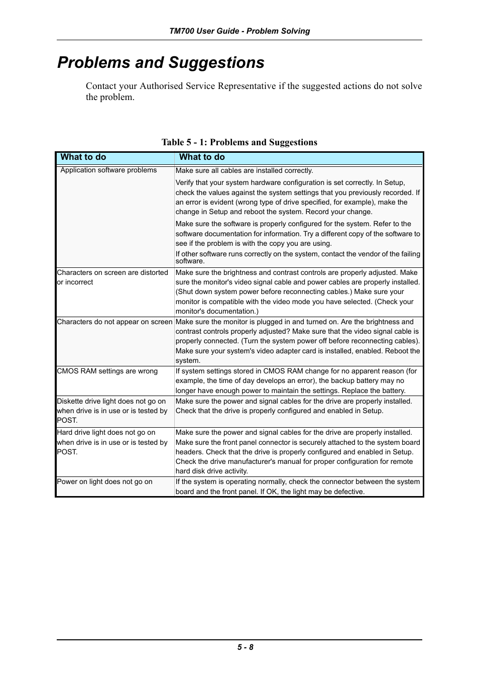 Problems and suggestions, Problems and suggestions -8 | Intel Express 5800 TM700 User Manual | Page 108 / 132