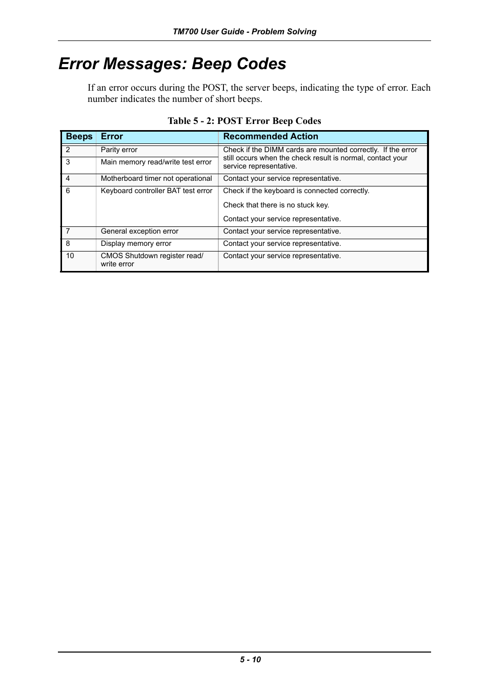 Error messages: beep codes, Error messages: beep codes -10 | Intel Express 5800 TM700 User Manual | Page 110 / 132