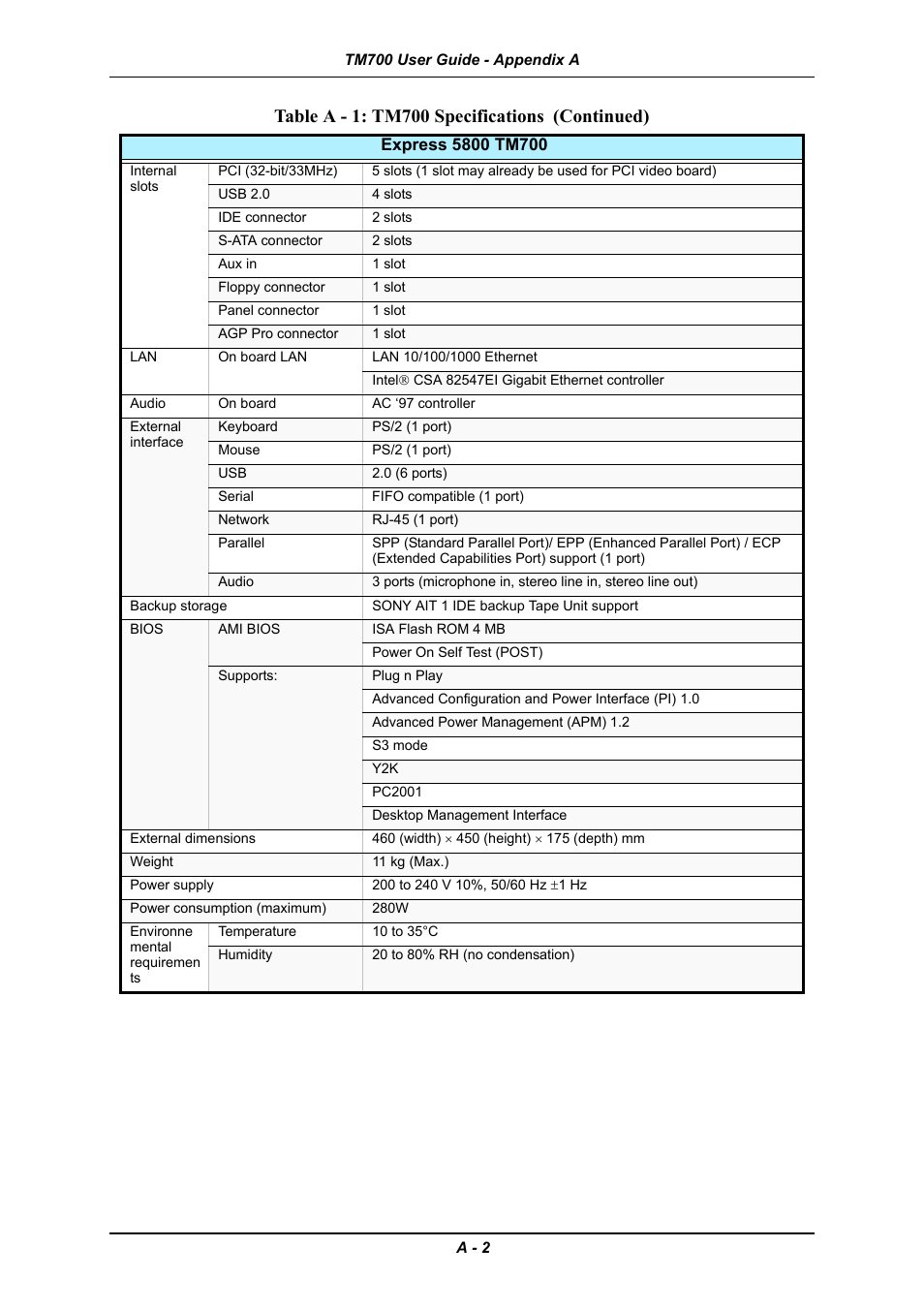 Table a - 1: tm700 specifications (continued) | Intel Express 5800 TM700 User Manual | Page 116 / 132