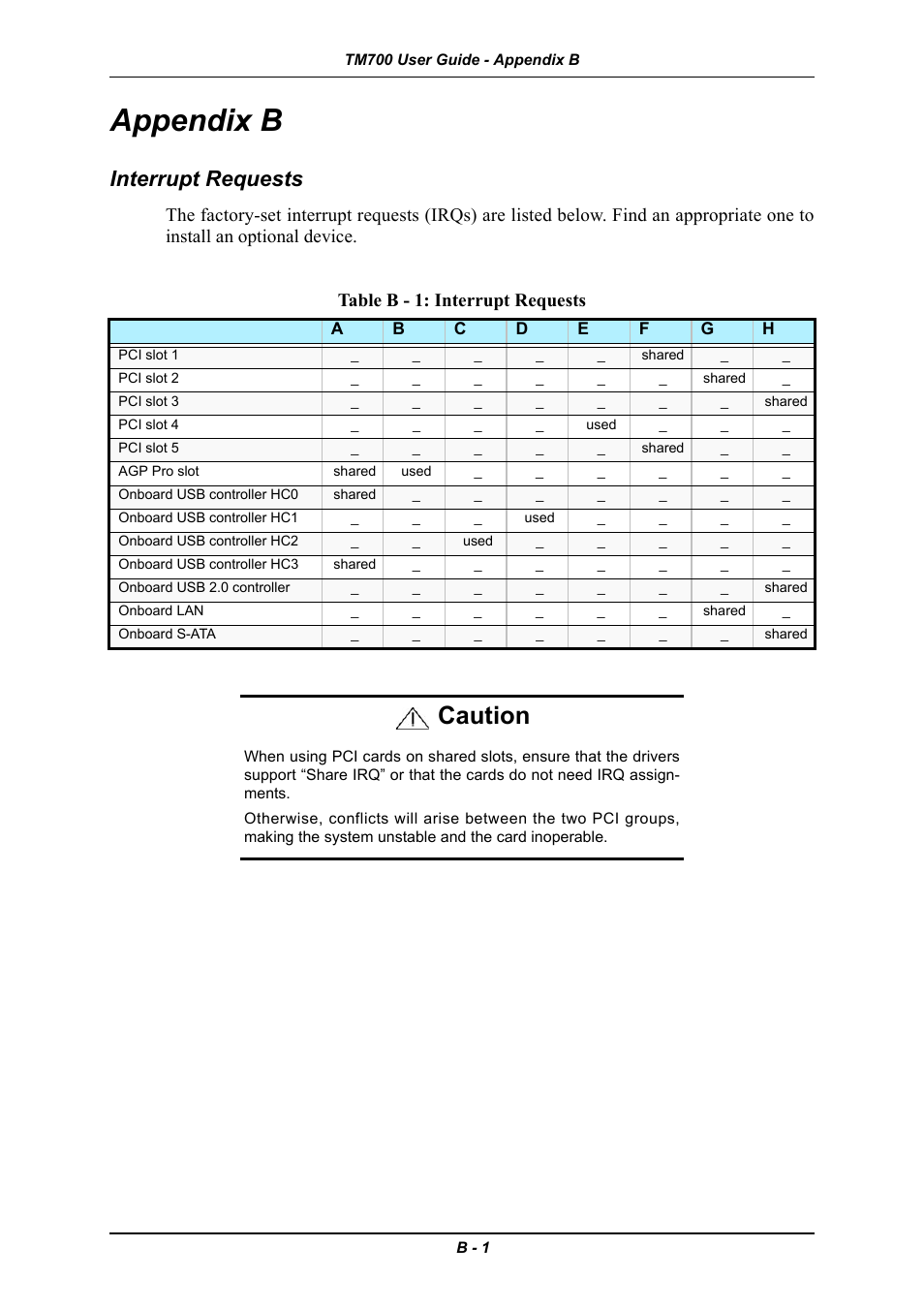 Appendix b, Interrupt requests, Caution | Table b - 1: interrupt requests | Intel Express 5800 TM700 User Manual | Page 117 / 132