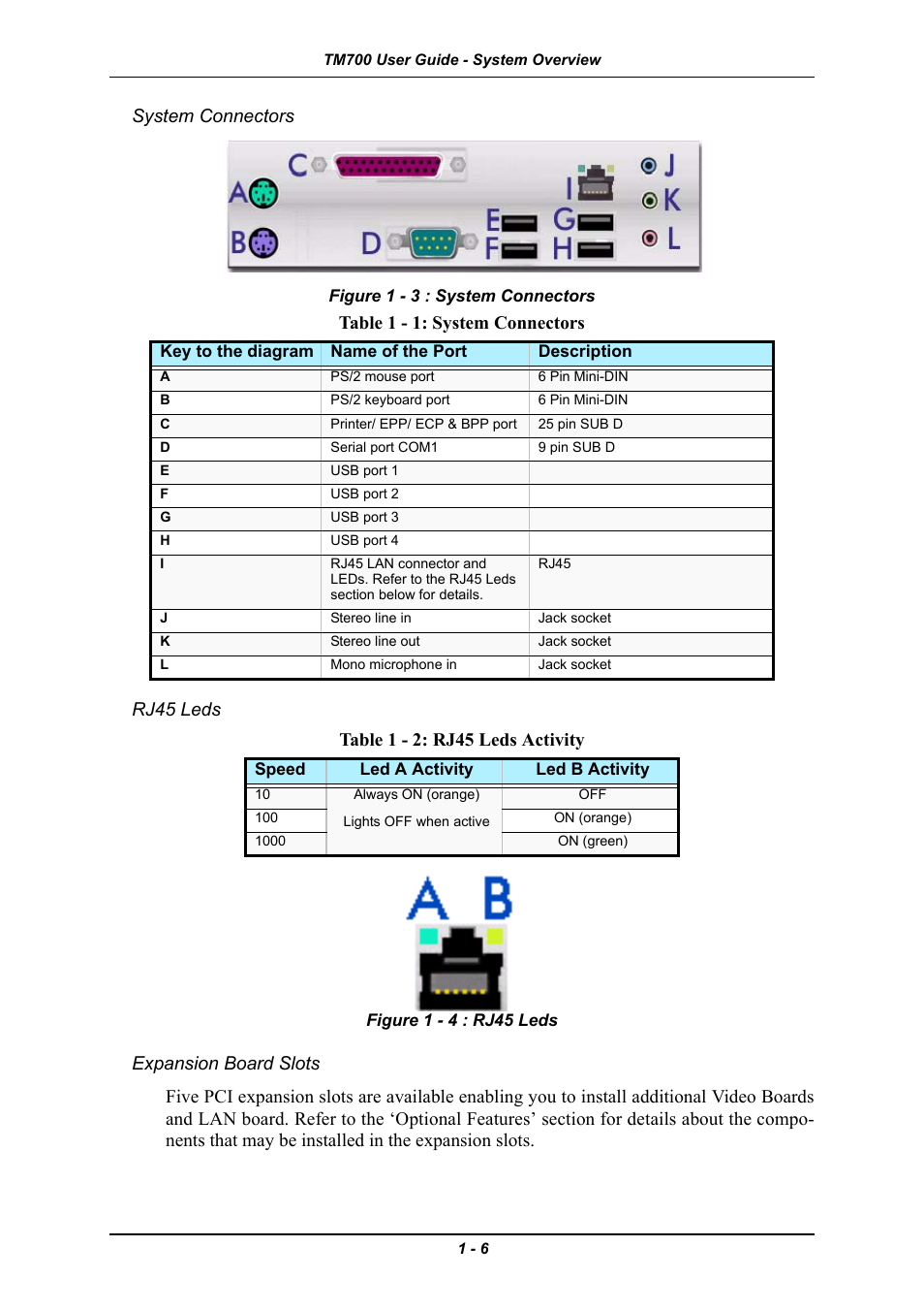 System connectors, Rj45 leds, Expansion board slots | Table 1 - 2: rj45 leds activity | Intel Express 5800 TM700 User Manual | Page 20 / 132