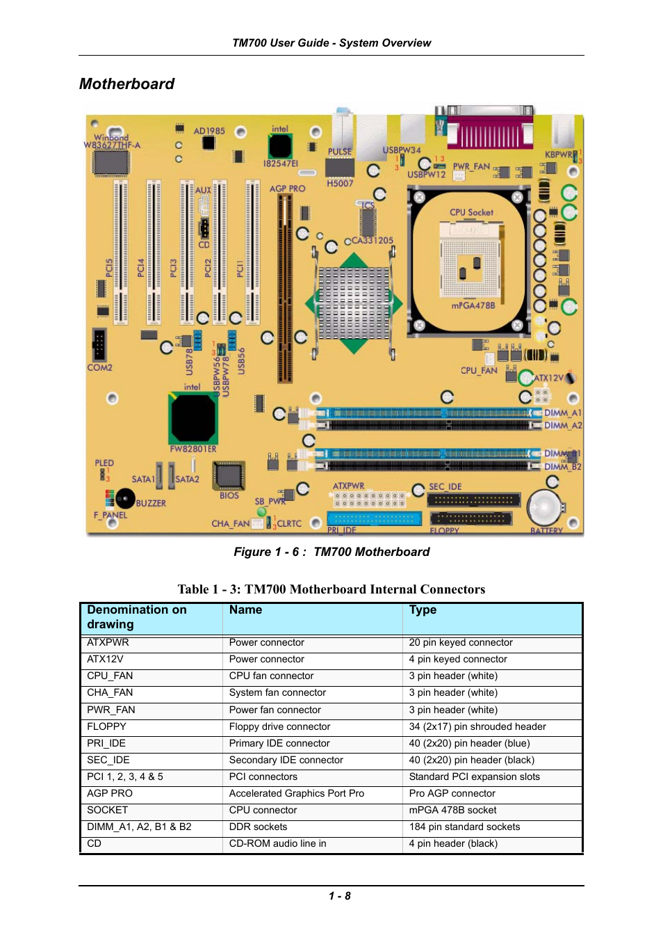 Motherboard, Motherboard -8 | Intel Express 5800 TM700 User Manual | Page 22 / 132