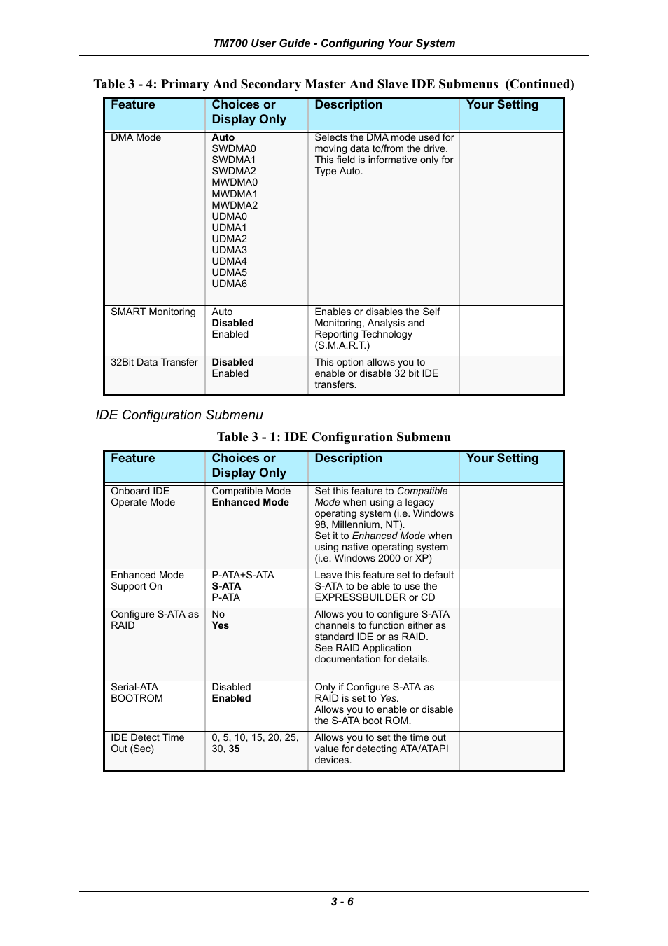 Ide configuration submenu, Ide configuration submenu -6, Table 3 - 1: ide configuration submenu | Intel Express 5800 TM700 User Manual | Page 50 / 132