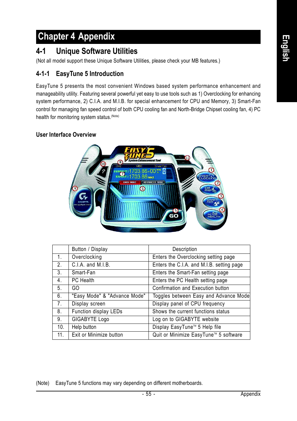 Chapter 4 appendix, English, 1 unique software utilities | 1-1 easytune 5 introduction | Intel GA-945PL-S3P User Manual | Page 55 / 72