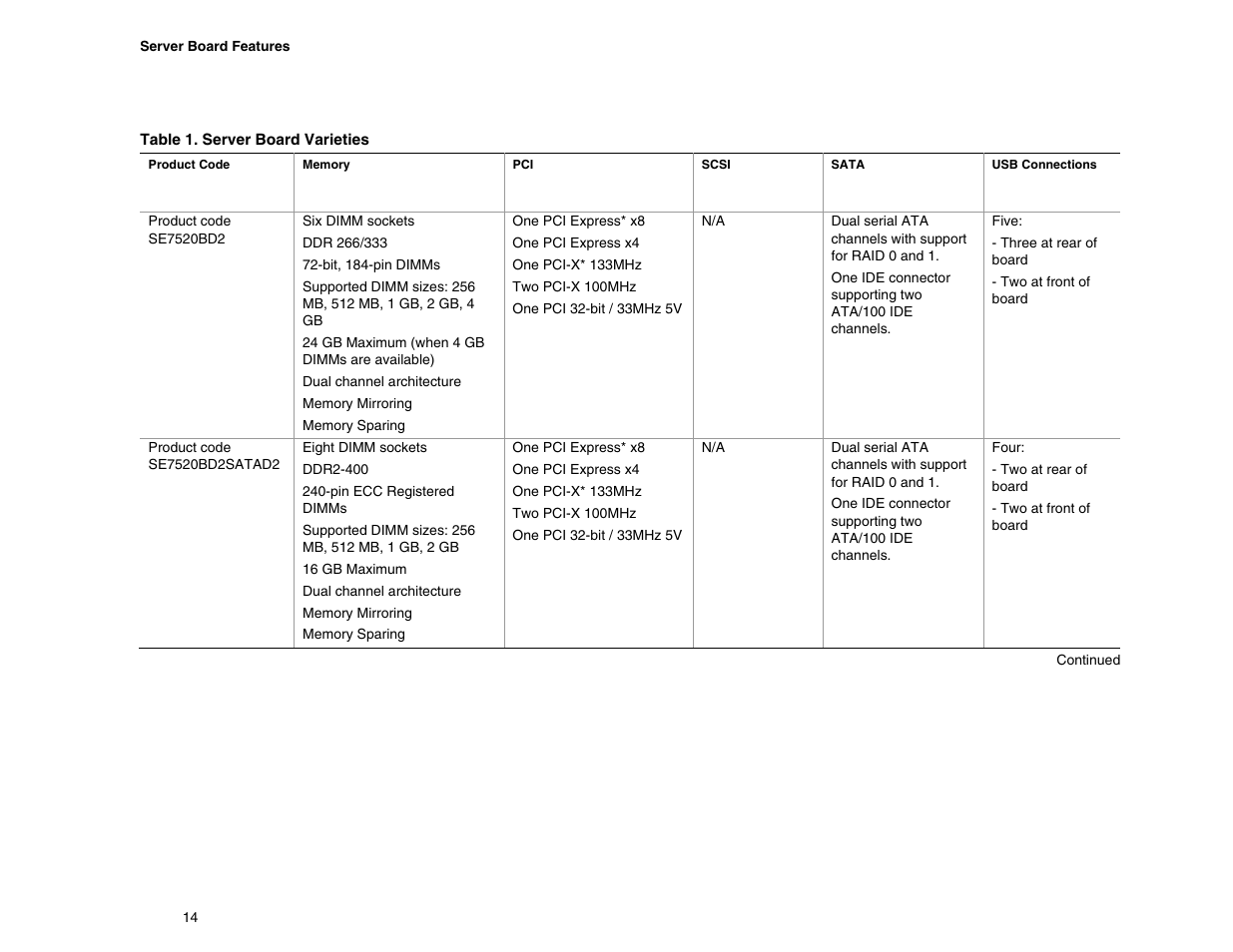 Table 1. server board varieties | Intel SE7520BD2 User Manual | Page 14 / 64