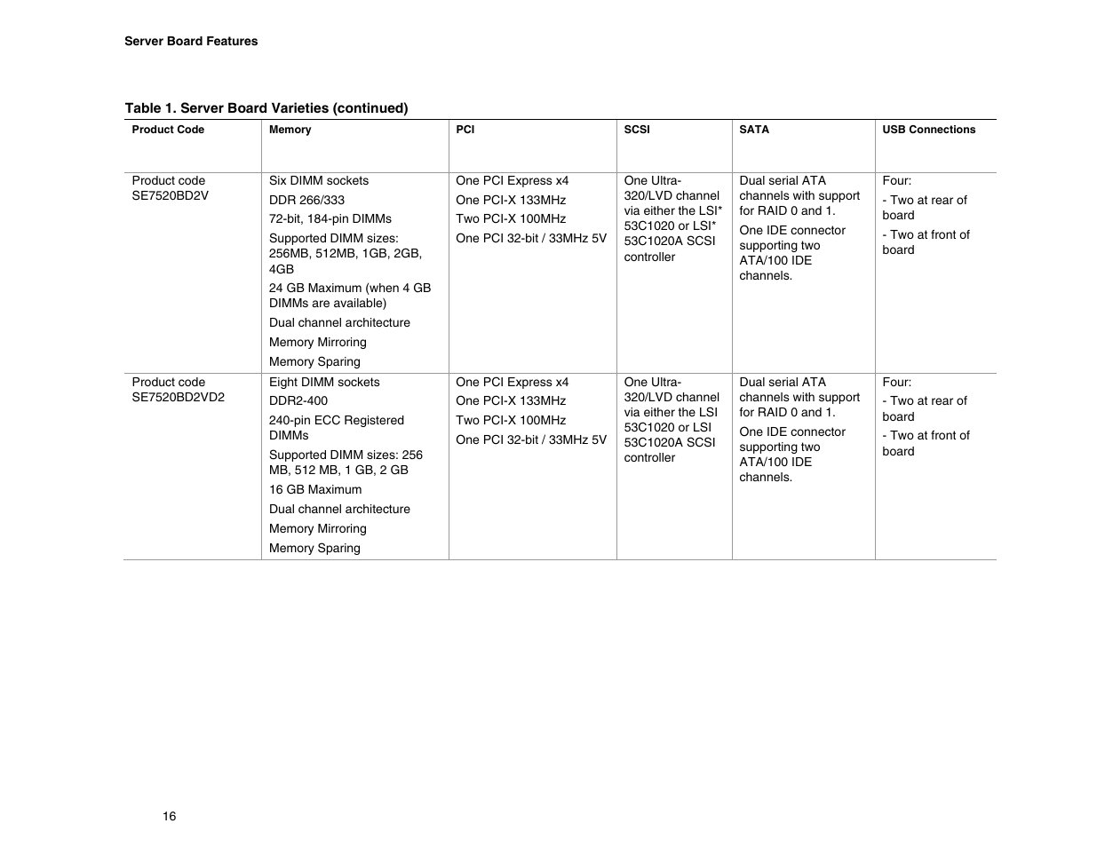 Intel SE7520BD2 User Manual | Page 16 / 64